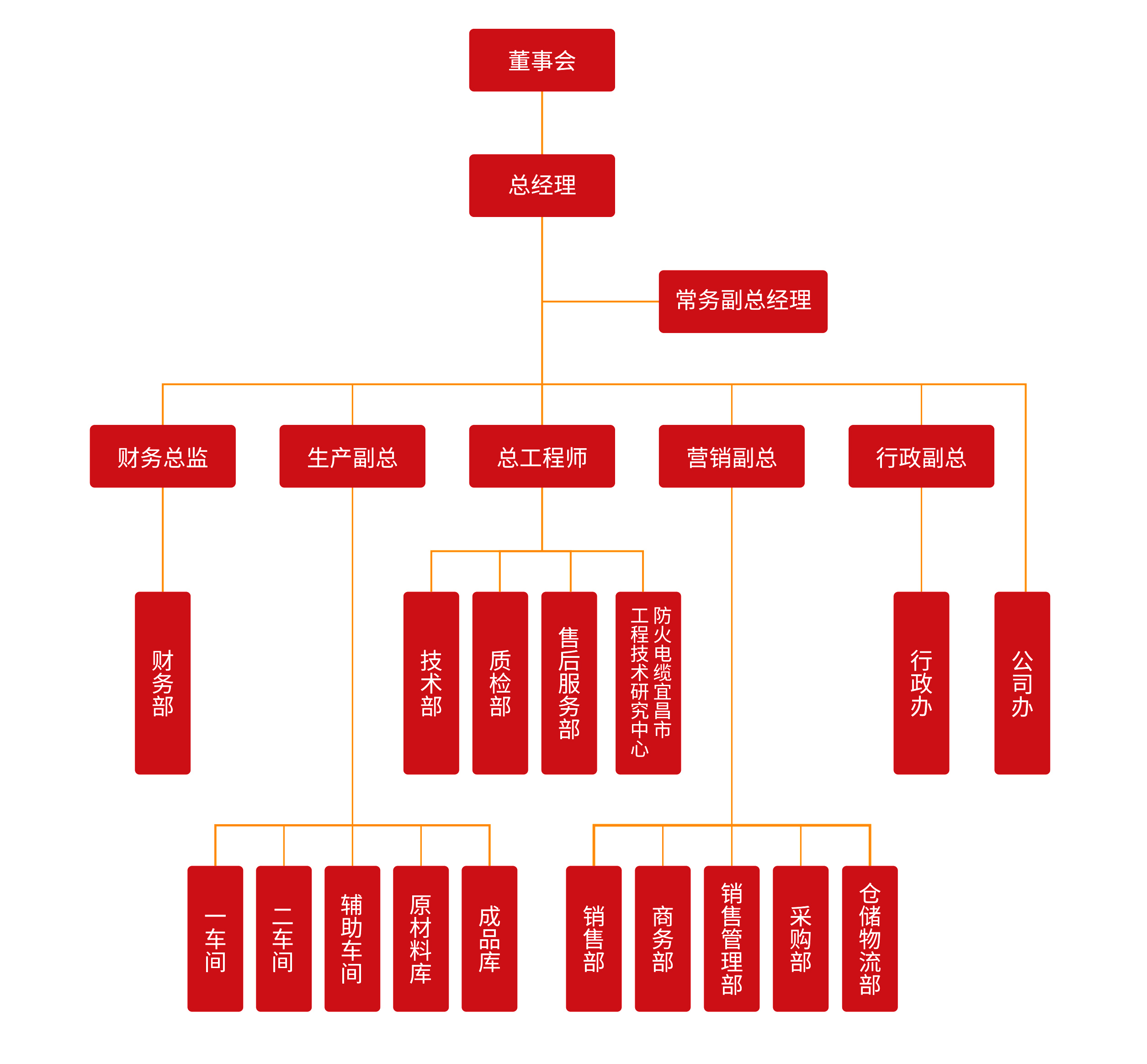 組織架構(gòu)