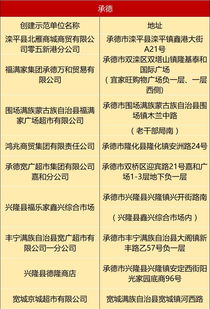 保定數家超市獲評省級食品銷售示范單位，看看有沒有您常去的