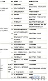 浙江省建設領域推廣應用技術公告 引領行業升級，賦能高質量發展