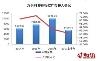 IPO觀察室1076期 萬興科技遷址西藏再闖關(guān)，業(yè)績(jī)?cè)鲩L(zhǎng)存隱患